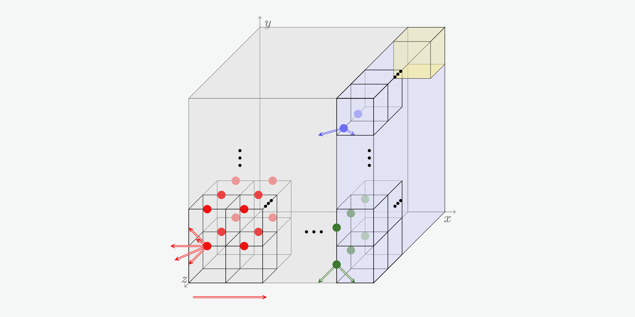 Quantum circuits for toric code and X-cube fracton model algorithm PlatoBlockchain Data Intelligence. Vertical Search. Ai.