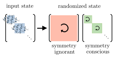 Протоколы рандомизированных измерений для калибровочных теорий решетки