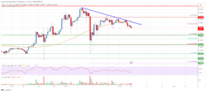 Ripple Price Analysis: Key Support Intact Above $0.55 | Live Bitcoin News