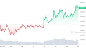 Shiba Inu-prisförutsägelse - Kan den senaste bränningen av SHIB-token signalera en hausseartad trend, eller är det dags att överväga Dogecoin20?