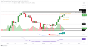 Solana Price Poised for New Bullish Cycle: How High Can SOL Go?