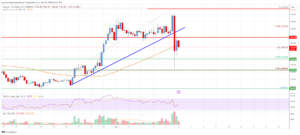 Solana (SOL) Price Analysis: Dips Are Protected Near $110 | Live Bitcoin News