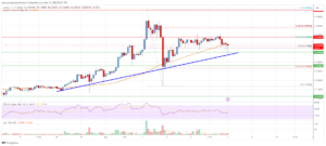 Stellar Lumen (XLM) Price Could Gain Pace If It Clears $0.15 | Live Bitcoin News