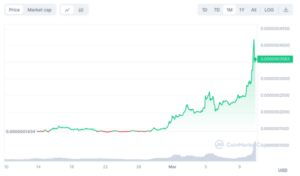 Το Τζάκποτ των 50 εκατομμυρίων δολαρίων: Πώς το νόμισμα Bitgert θα μπορούσε να σε κάνει εκατομμυριούχο | Live Bitcoin News
