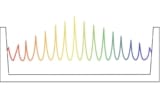 Ilustracija frekvenčnega glavnika