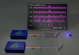 Ultraviolet dual-comb spectroscopy system counts single photons – Physics World
