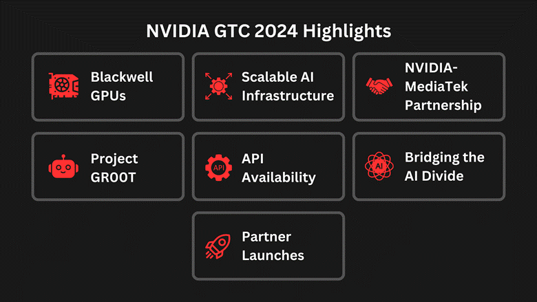 Unveiling Tomorrow's Innovations:ZENMEV's GTC Experience With NVIDIA eliminating PlatoBlockchain Data Intelligence. Vertical Search. Ai.
