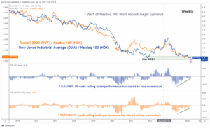 US DJIA تکنیکی: تیزی سے بریک آؤٹ آہو - مارکیٹ پلس