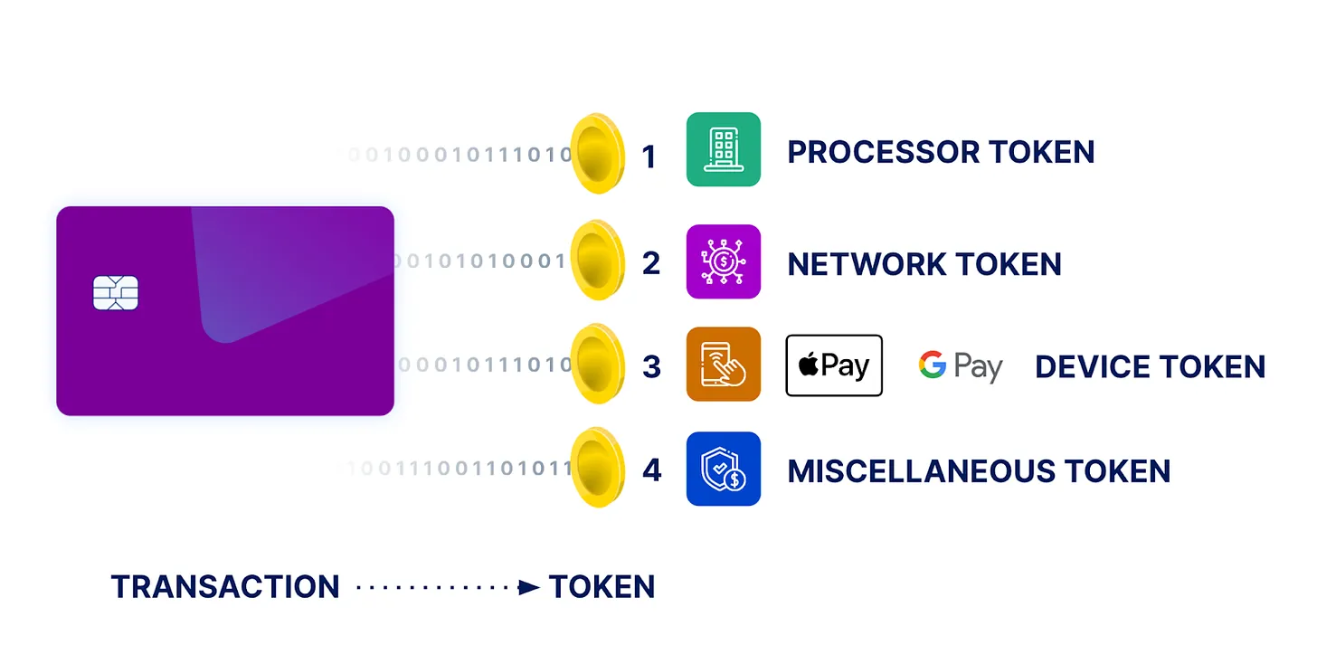 A Fintech PM's note on Payments Tokenization 101 American Express PlatoBlockchain Data Intelligence. Vertical Search. Ai.