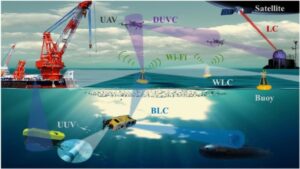Popolnoma optično komunikacijsko omrežje vesolje-zrak-morje predstavlja svoj prvenec – Physics World
