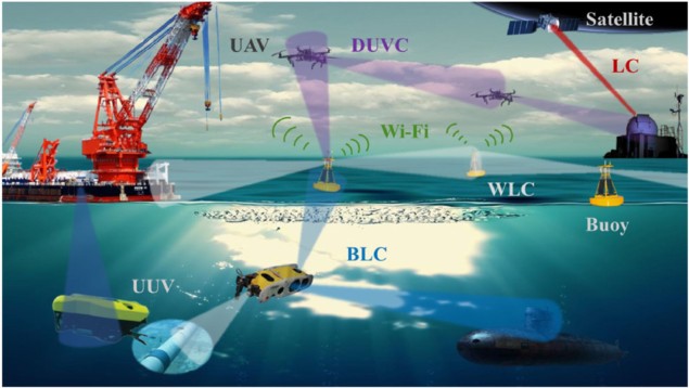 شبکه ارتباطی تمام نوری فضا-هوا-دریا اولین خود را انجام می دهد - Physics World