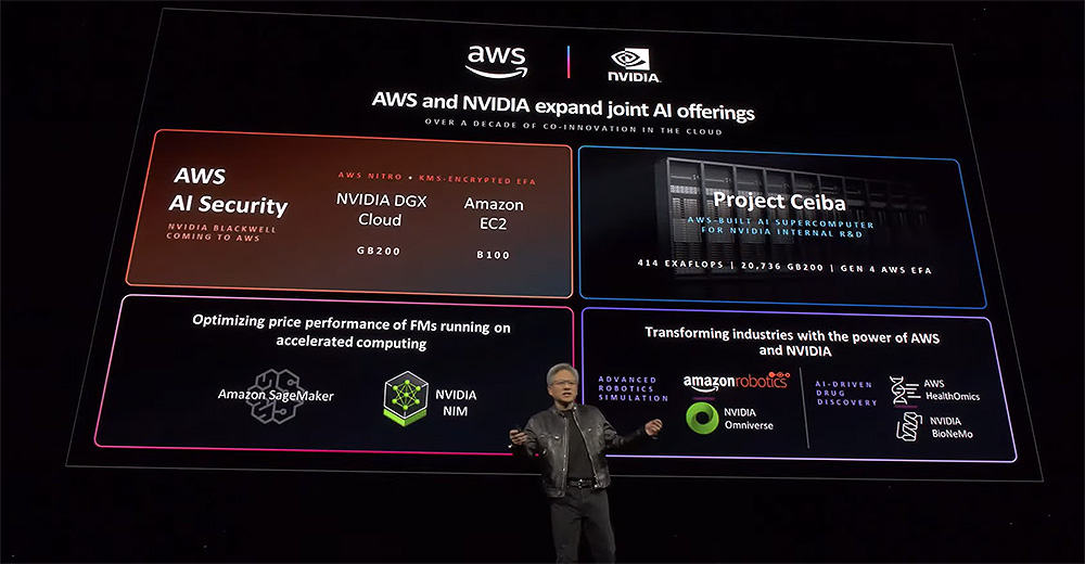 AWS at NVIDIA GTC 2024: Accelerate innovation with generative AI on AWS | Amazon Web Services graphics PlatoBlockchain Data Intelligence. Vertical Search. Ai.