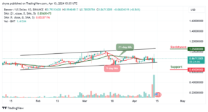 Bancor Price Prediction for Today, April 13 – BNT Technical Analysis