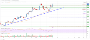 Bitcoin Cash Analyse: Optrend intakt Over $620 | Live Bitcoin nyheder