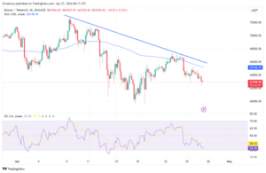 Bitcoin faller under 4-timers MA - Bearish Trend fremover?