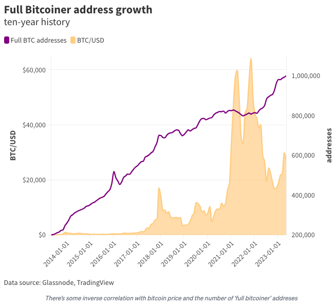 Bitcoin Halving 2024: Key Crypto Event Happening This Week Charts PlatoBlockchain Data Intelligence. Vertical Search. Ai.