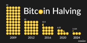 Reducción a la mitad de Bitcoin en 2024: evento criptográfico clave que tendrá lugar esta semana
