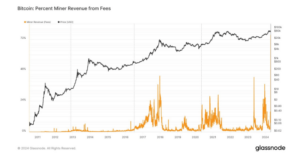 Bitcoin Miners slår gull, får $107 millioner i overskudd