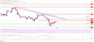 Bitcoin Price At Make-Or-Break Moment, Key Levels To Watch