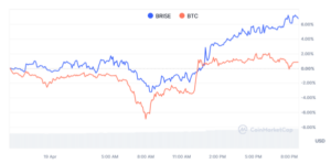 Bitgert Coins prisstigning: griper momentum etter halvering av Bitcoin | Live Bitcoin-nyheter