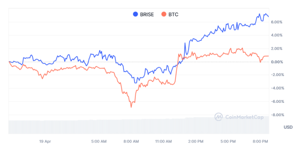 Bitgert Coin's Price Surge: Seizing Momentum After Bitcoin Halving | Live Bitcoin News Scarcity PlatoBlockchain Data Intelligence. Vertical Search. Ai.