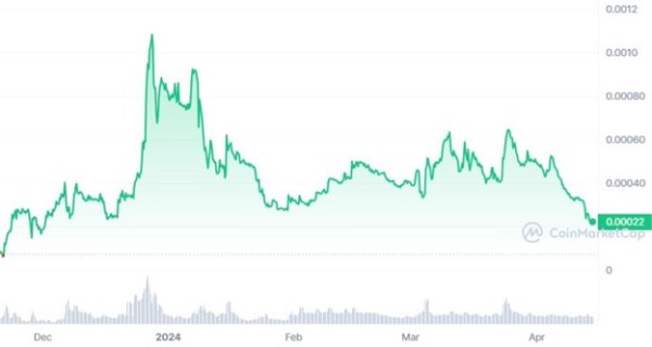 BRISE, BEFE, and CENX: Your Secret Weapons for Crypto Price Skyrocketing | Live Bitcoin News moment PlatoBlockchain Data Intelligence. Vertical Search. Ai.