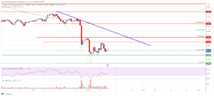 Cardano (ADA) Price Analysis: Bears In Action Below $0.52 | Live Bitcoin News