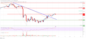 Cardano (ADA) Price Analysis: Bulls Aim Steady Increase | Live Bitcoin News