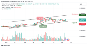 Chiliz Price Prediction for Today, April 6 – CHZ Technical Analysis