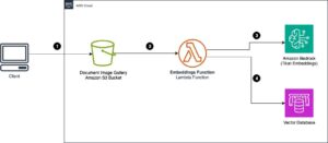 Cost-effective document classification using the Amazon Titan Multimodal Embeddings Model | Amazon Web Services