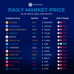 Crypto Exchanges Double Volume in March | Key Points | Apr. 10, 2024 | BitPinas