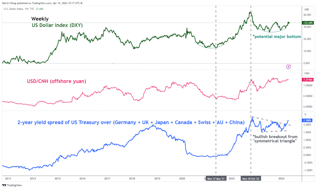 Currency war and geopolitical risk are deadly concoctions for risk assets - MarketPulse TradingView PlatoBlockchain Data Intelligence. Vertical Search. Ai.