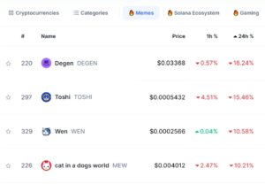 Degen Price Prediction: DEGEN Is The Top Meme Coin Loser With 16% Plunge As Analysts Say Consider This 2.0 ICO For Explosive Potential