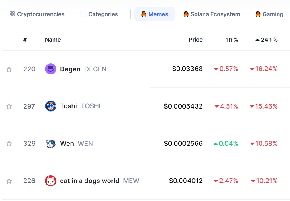 Degen Price Prediction: DEGEN Is The Top Meme Coin Loser With 16% Plunge As Analysts Say Consider This 2.0 ICO For Explosive Potential 200 PlatoBlockchain Data Intelligence. Vertical Search. Ai.