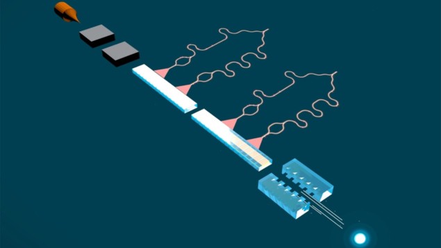 유전체 레이저 가속기는 집중된 전자빔을 생성합니다 – Physics World