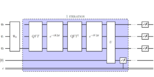 Efficient solution of the non-unitary time-dependent Schrodinger equation on a quantum computer with complex absorbing potential