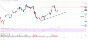 EOS Price Analysis: Bulls Aim For Move Above $1.15 | Live Bitcoin News