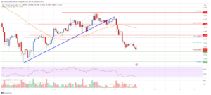 EOS Price Analysis: Risk of More Losses Below $0.95 Escalates | Live Bitcoin News