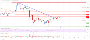 Ethereum Price Analysis: ETH Could Revisit $3,500 | Live Bitcoin News