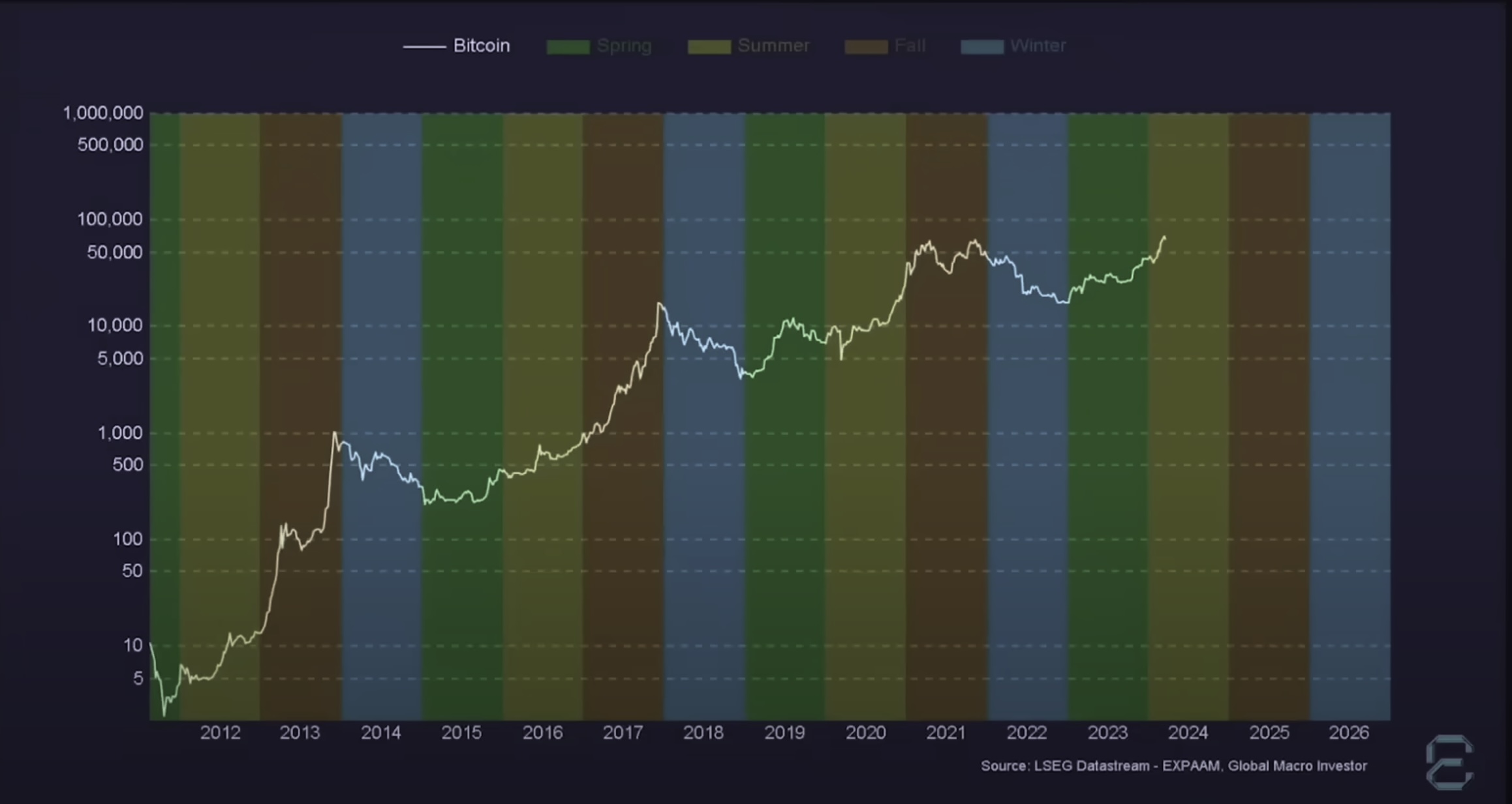 Ethereum, Solana and Altcoins Approaching ‘Banana Zone,’ According to Macro Guru Raoul Pal – Here’s His Outlook - The Daily Hodl excluding PlatoBlockchain Data Intelligence. Vertical Search. Ai.