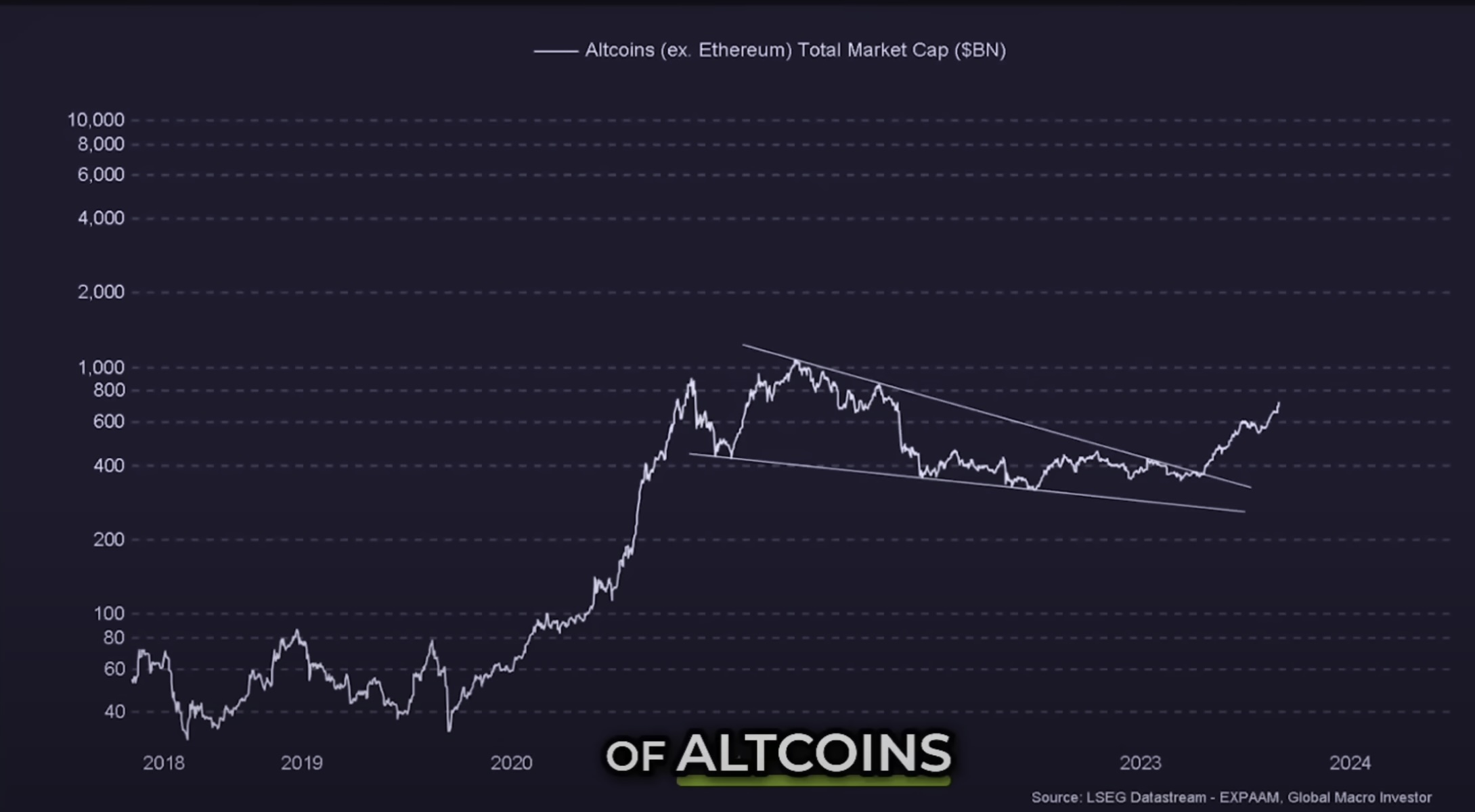 Ethereum, Solana and Altcoins Approaching ‘Banana Zone,’ According to Macro Guru Raoul Pal – Here’s His Outlook - The Daily Hodl getting PlatoBlockchain Data Intelligence. Vertical Search. Ai.