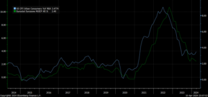 ECB 주요 재융자율 및 통화 정책에 따른 EUR/USD 전망 - MarketPulse