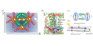 From Non-Markovian Dissipation to Spatiotemporal Control of Quantum Nanodevices