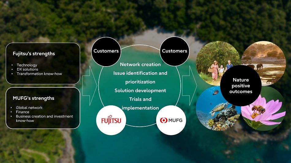 Fujitsu signs MoU with Mitsubishi UFJ Financial Group, Inc. to drive nature positive actions DX PlatoBlockchain Data Intelligence. Vertical Search. Ai.