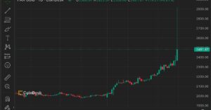 El token PAXG respaldado por oro sube a 2.9 dólares en medio de tensiones geopolíticas