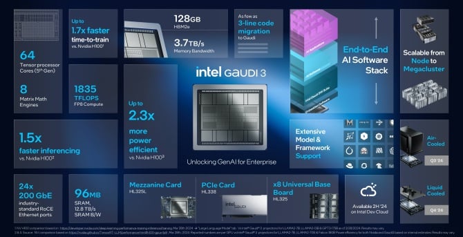 Google, Intel ra mắt chip AI riêng khi sự cạnh tranh của Nvidia ngày càng nóng lên