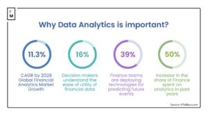 Kuinka Data Analytics edistää seuraavan sukupolven yritysrahoitusta