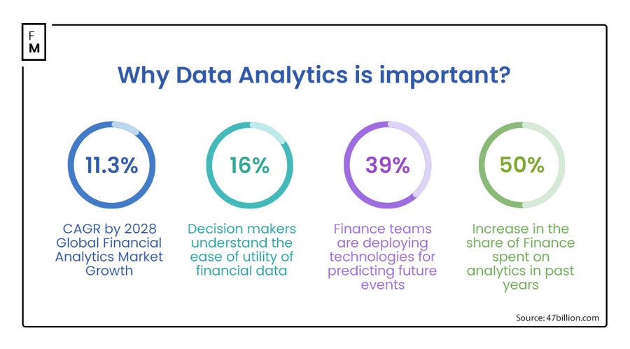 How Data Analytics Drive Next-Generation Business Financing isn PlatoBlockchain Data Intelligence. Vertical Search. Ai.