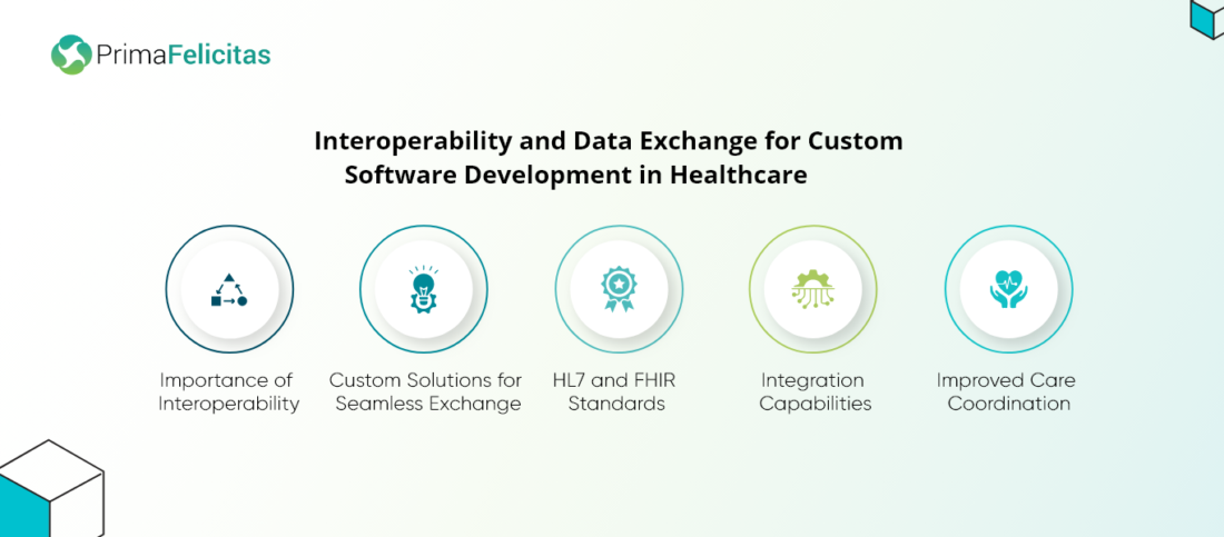 How the Healthcare Industry is Getting Transformed with Custom Software Development - PrimaFelicitas