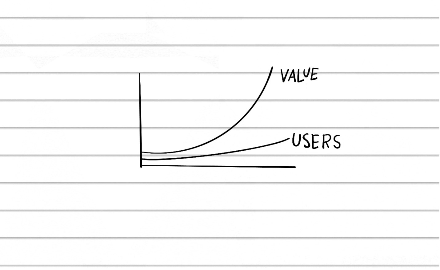 väärtus – kasutajad